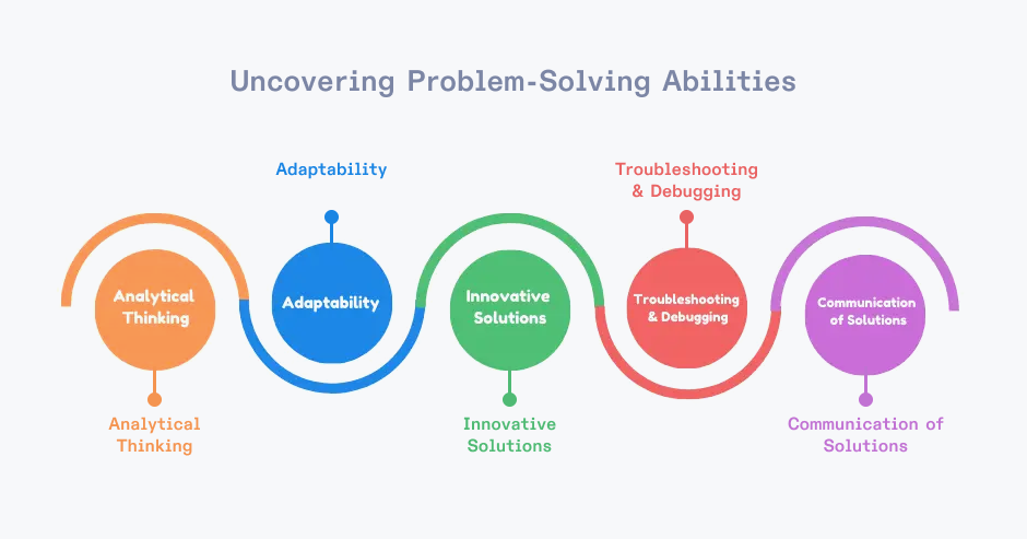 Problem-solving abilities