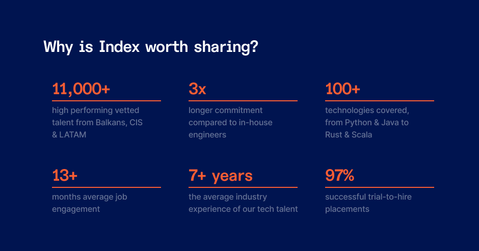 Why is Index.dev worth sharing