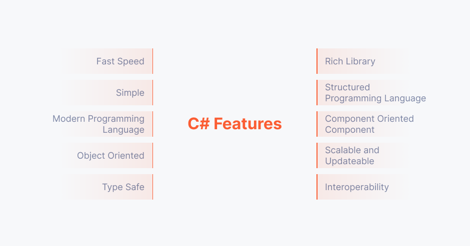 C# features