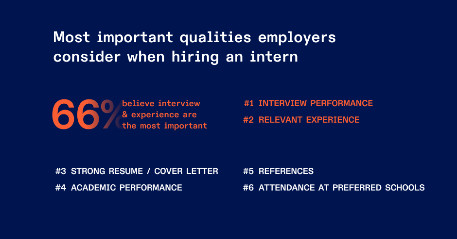 Most important qualities employers consider when hiring interns