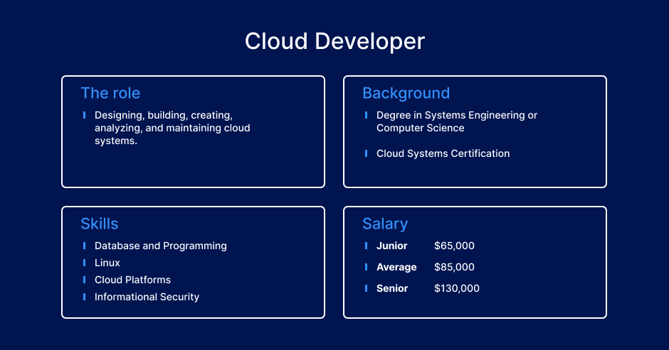 AWS cloud engineer role