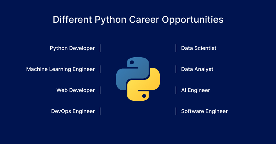 Different Python career opportunities