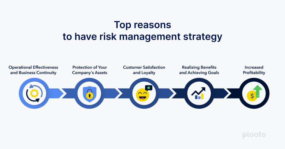 Top reasons to have risk management strategies