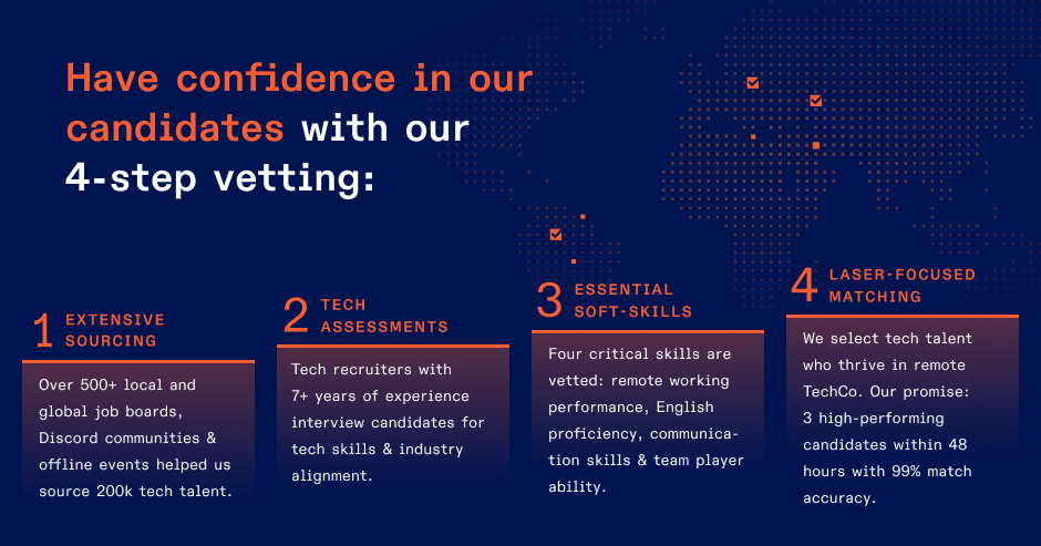 Vetting tech talent at Index.dev - 4 stage process
