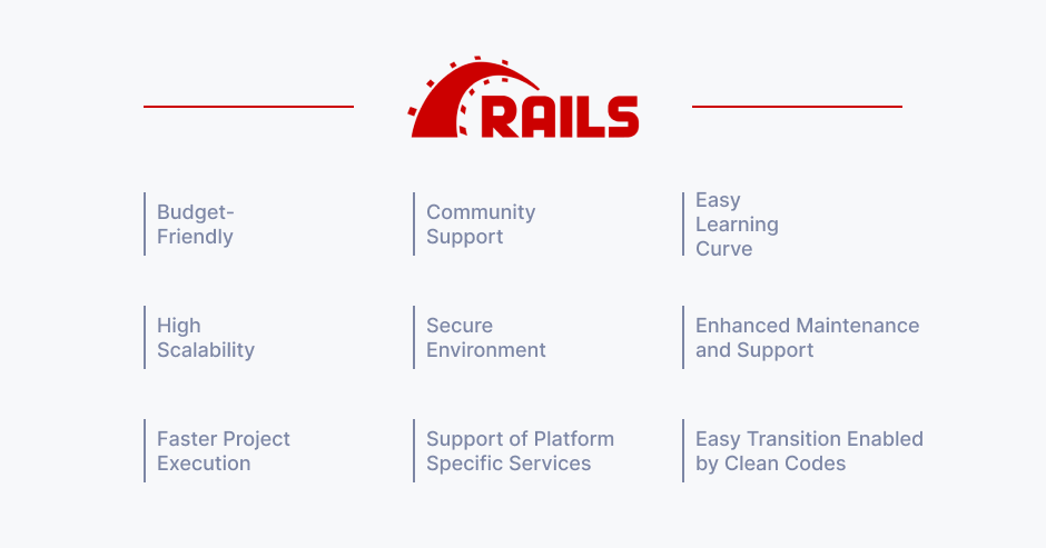 Ruby on Rails features