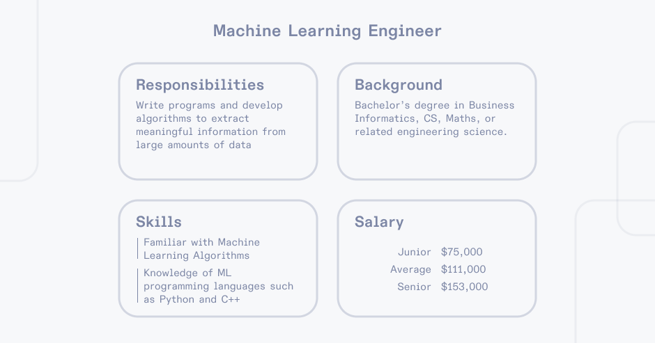 Machine learning engineer responsibilities, skills, background & salary