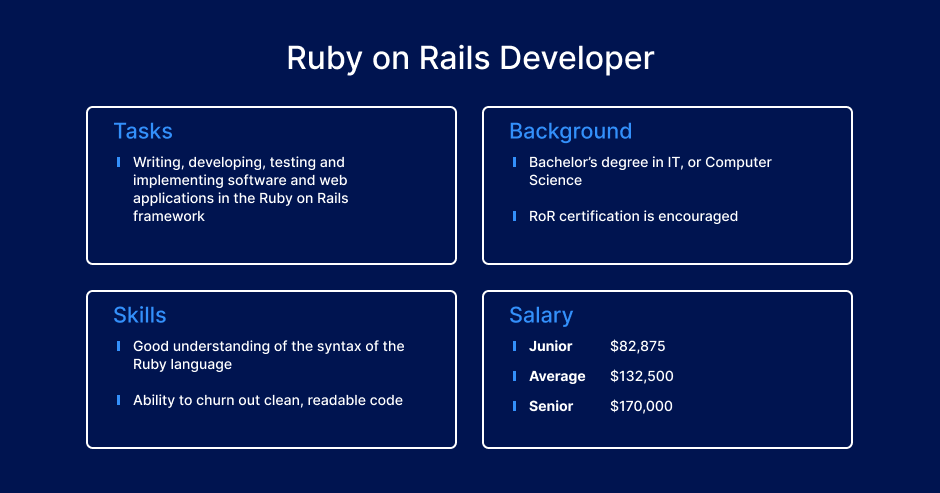 Ruby on Rails Developer tasks, skills, background & salary