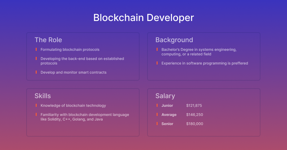Overview of blockchain developer role, responsibilities, skills & salary