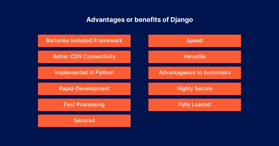 Key advantages of using Django framework