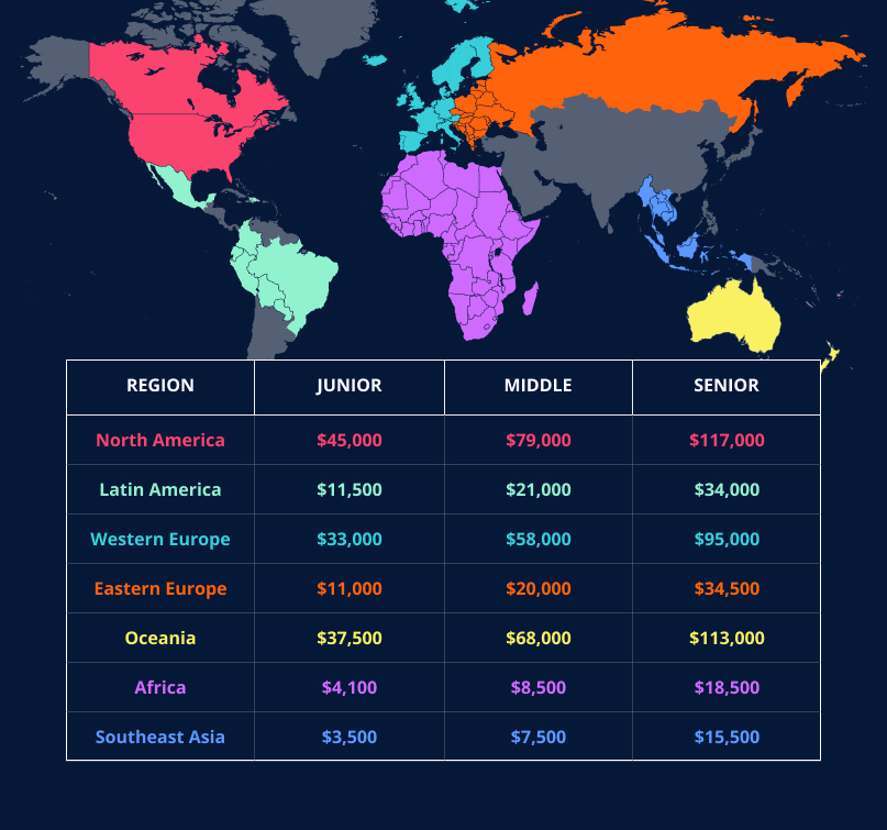 World map with salaries number for Java developers