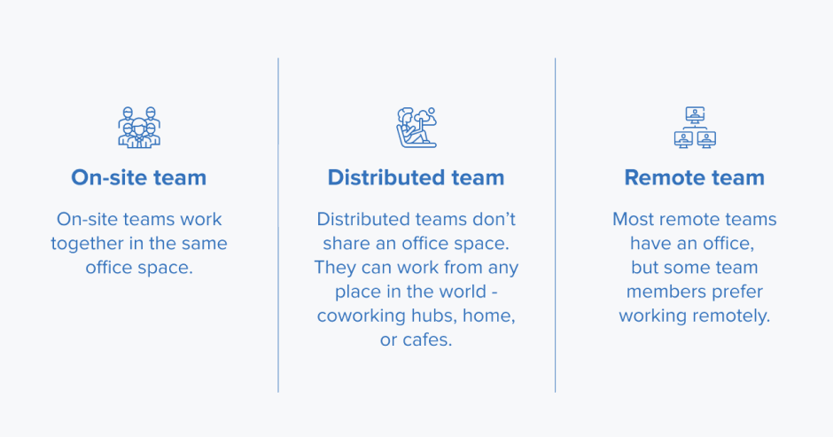Difference between on-site, distributed & remote teams