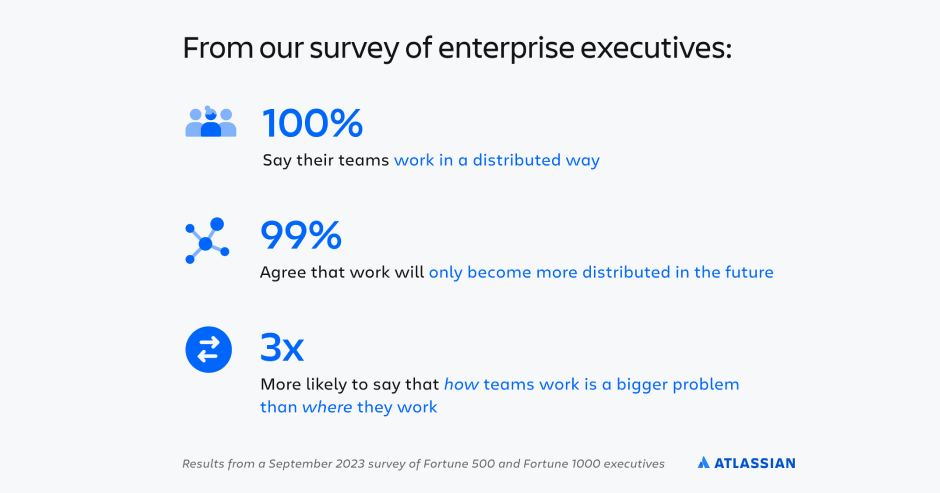 Key statistics from 2023 survey for Fortune 500 & Fortune 1000 Executives