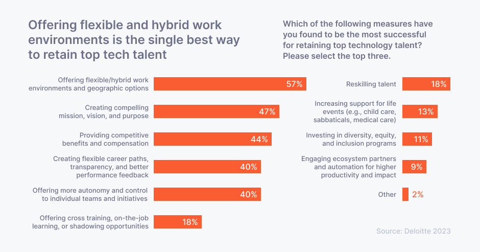 Strategies of retaining top tech talent