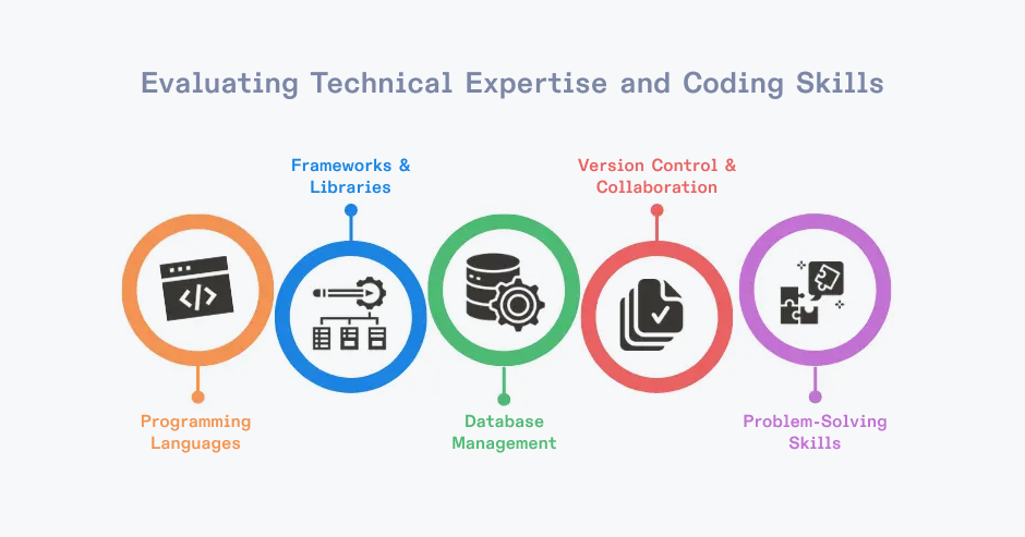 Evaluating tech expertise & coding skills