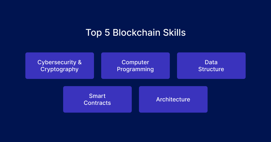 Top 5 blockchain developer skills any developer should have