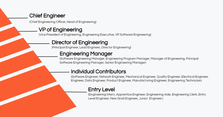 Engineering hierarchy chart