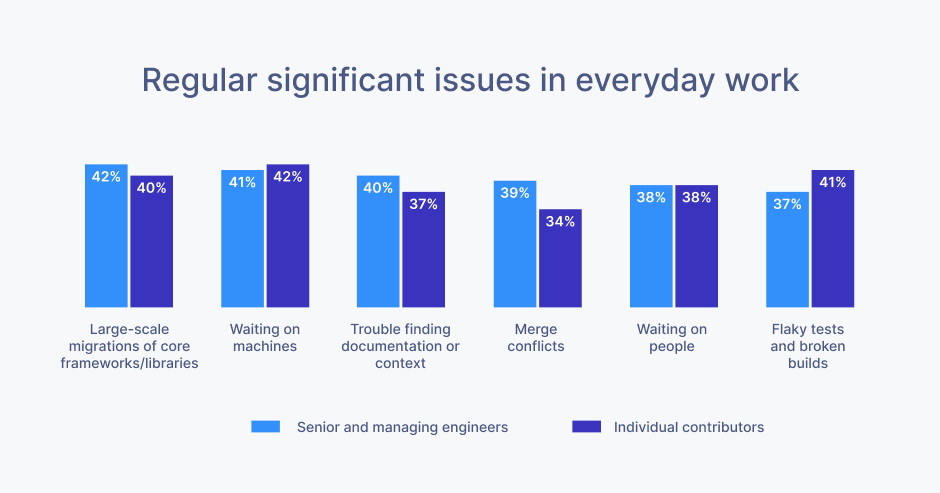 Issues in everyday work: Senior developers vs Individual contributors