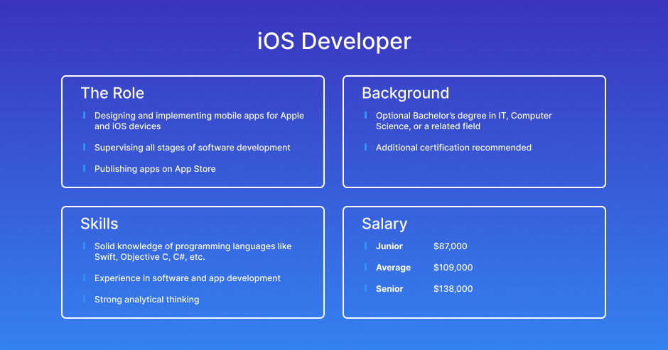 iOS developer role, background, skills & salary