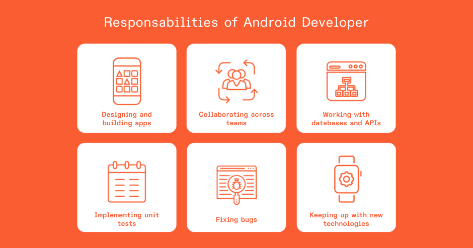 Responsibilities of Android developer