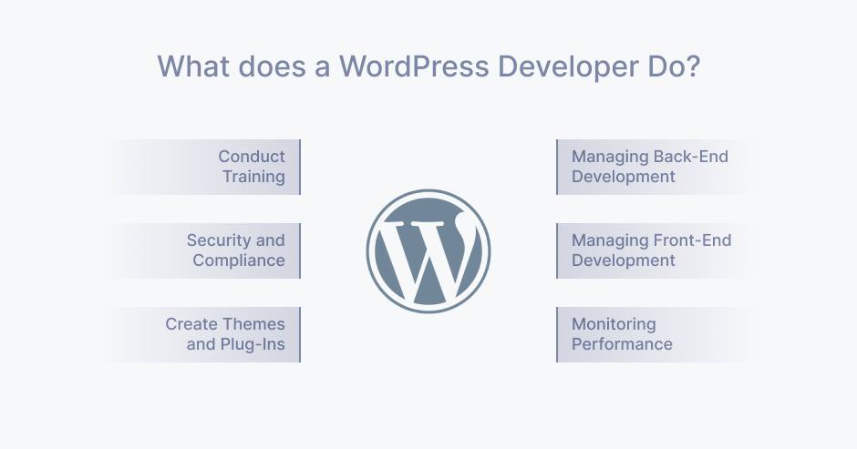 What does a WordPress developer do?